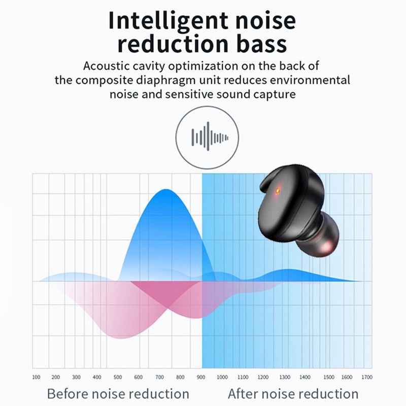 1 paar Y30 Drahtlose Ohrhörer Wiederaufladbare Hohe Klarheit Touch Control Mini Bluetooth-kompatibel 5,0 Stereo Kopfhörer für_voghion.com