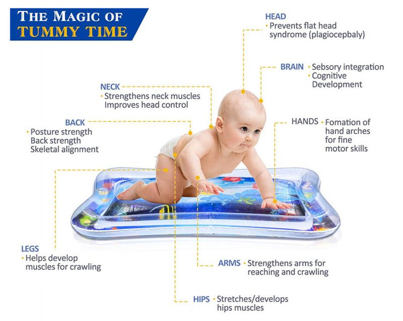 Bebek Su Oyun Matı Şişme Yastık PVC Bebek Karın Zamanı Yürümeye Başlayan Çocuk Su Pedi Çocuklar İçin Erken Eğitim Geliştirme Aktivite Oyuncakları_voghion.com