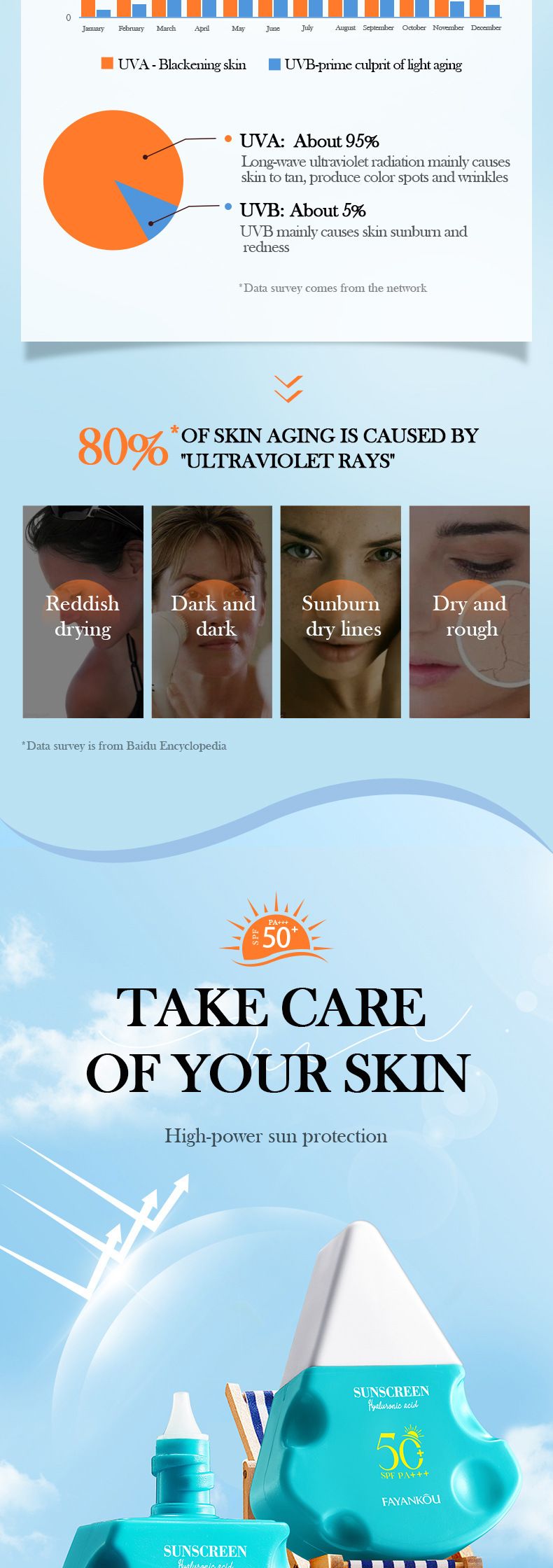 Zonnebrandcrème FAYANKOU Hyaluronzuur Heldere Hydraterende Zonnebrandcrème Isolator 30ml_voghion.com