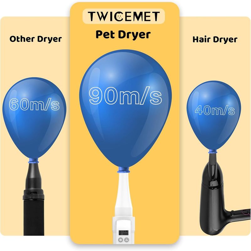 Dog Dryer,4 In 1 Dog Hair Dryer With Smart Handle, 90m/s High Velocity Negative Ion Dog Blow Dryer, Adjustable Airflow Speed And Temperature Pet Dryer For Dog Cat_voghion.com