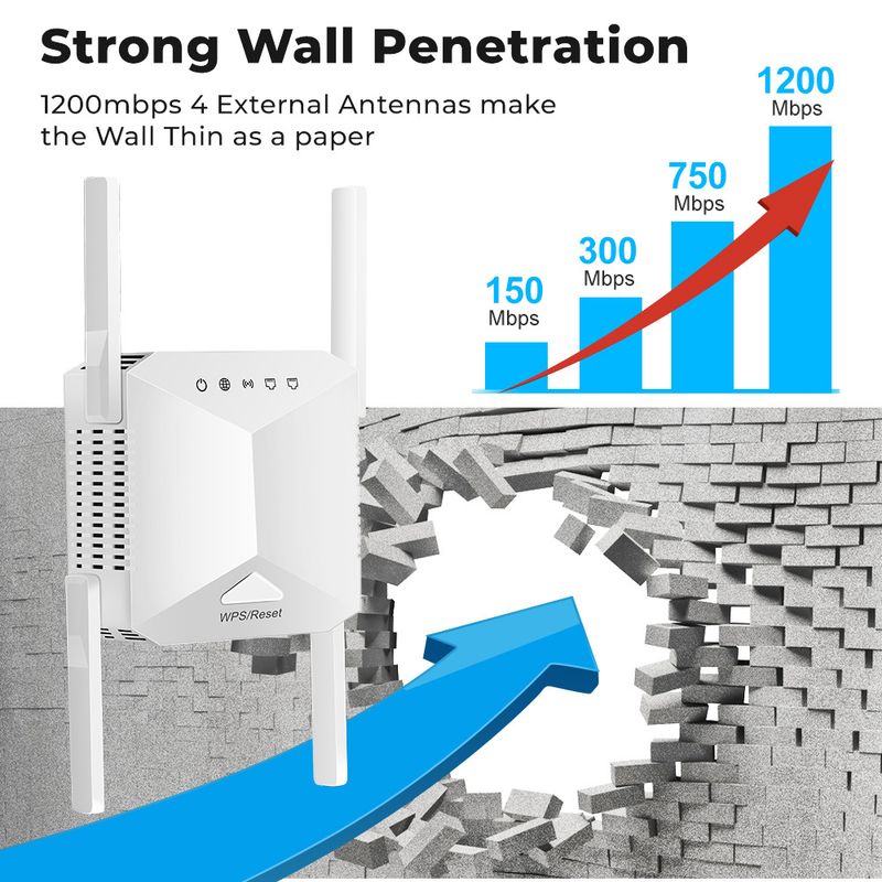 Amplificador de sinal extensor e repetidor wi-fi, 1200 roteador 5g europeu, britânico e americano, fiação gratuita_voghion.com