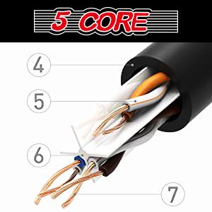 5 CORE Ethernet Cable 3 ft Long Cat 6 Computer Internet Patch Cord High Speed WiFi RJ45 for Gaming Indoor Outdoor Use - ET 3FT BLU_voghion.com