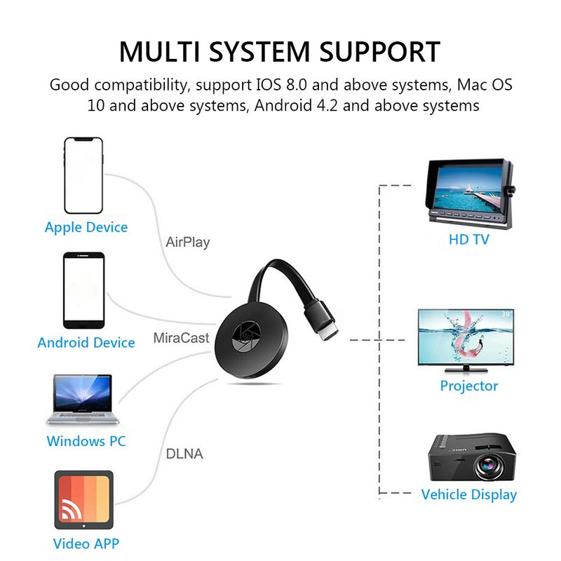 To TV 2.4G Wireless WiFi Mirroring Cable HDMI-compatible Adapter 1080P Display Dongle For I Samsung Huawei Android_voghion.com