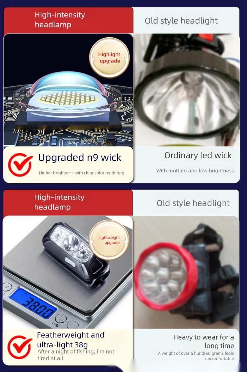 Hohe Helligkeit, ultrahelle wiederaufladbare Stirnlampe 2025, neues Modell, für das Angeln in der Wildnis, am Kopf montierter Sensor, Klettern im Freien_voghion.com