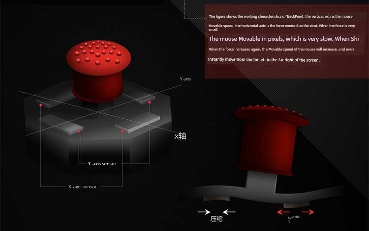 Prodotto originale ThinkPad Cappello Piccolo Punto Rosso Puntatore Neutro Asta Mouse Cap X1 Leggero Nuovo Arrivo_voghion.com
