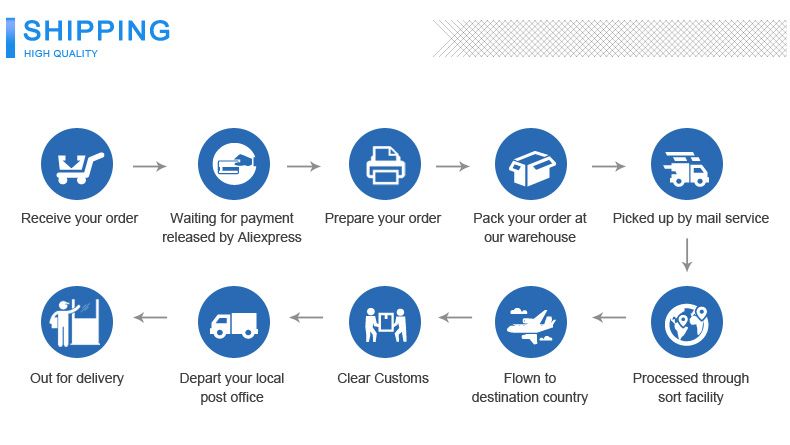 USB + AUX vadu datora zemfrekvences skaļruņu komplekts 5W + 3W * 2 basu pastiprināšanas stereo 2.1 datoram un tālrunim, skaļrunis_voghion.com