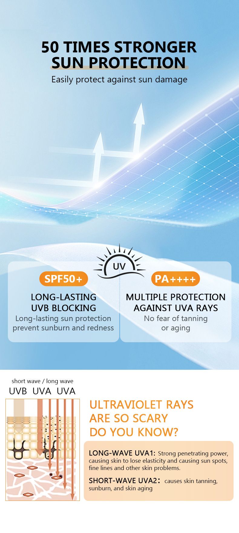 Facial Sunscreen Ceramide Full Face Sunscreen Spray UV Protection SPF50+ Student Military Training Sunscreen Spray_voghion.com
