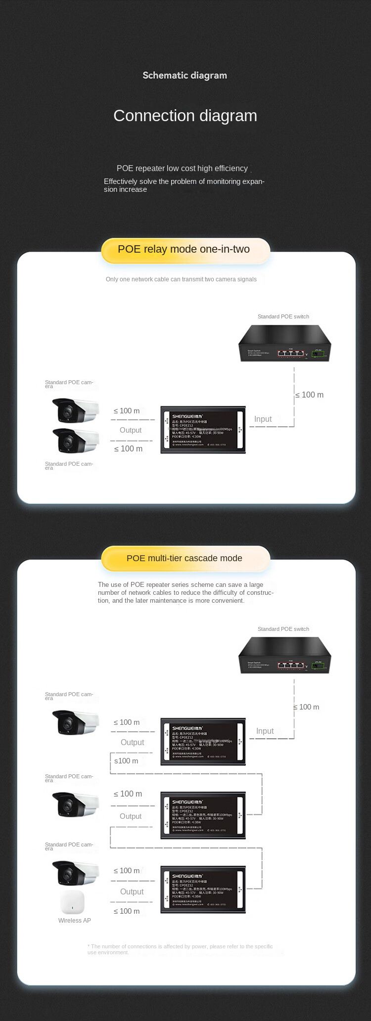 High-Performance POE 100M Repeater - Dual Camera Network Extender with 200m Long-Range Transmission for Enhanced Security Surveillance Systems_voghion.com