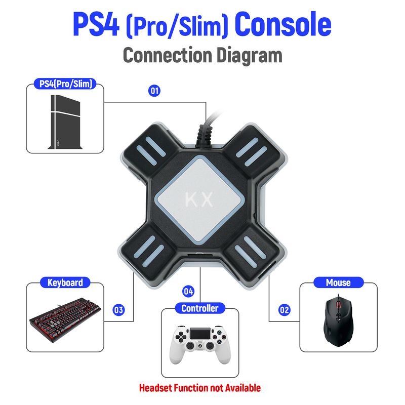 USB-Controller-Adapter, Videospiel-Tastatur-Maus-Konverter für Nintend Switch/Xbox Series X/S/Xbox One X/PS4/PS3/FPS-Spiele_voghion.com