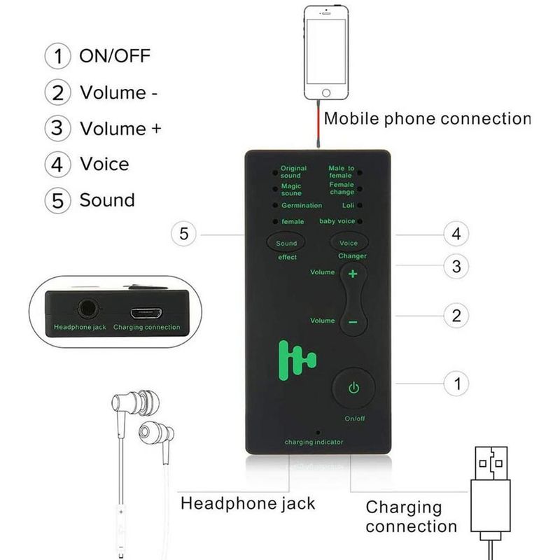 Rondaful Mini Portable Changer Modulator With Adjustable Voice Functions Phone Computer Sound Card Microphones_voghion.com
