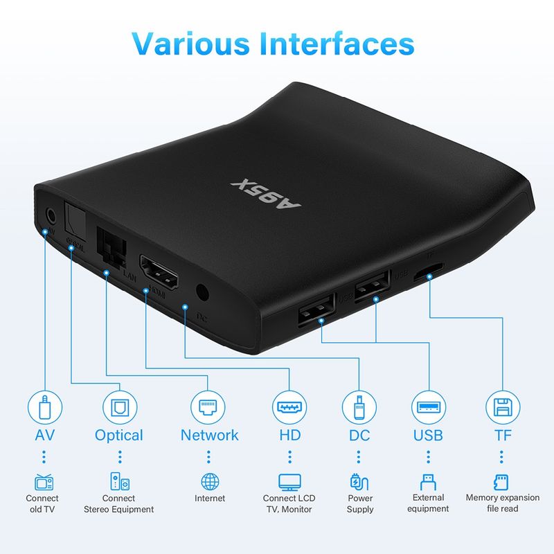 TV box A95X W2 s Androidem 11, Amlogic 4 GB RAM a 64 GB, podpora duálního Wi-Fi, 4K 60fps, VP9, BT5.0, přehrávač médií Youtube, 2 GB RAM a 16 GB RAM, A95XW2_voghion.com