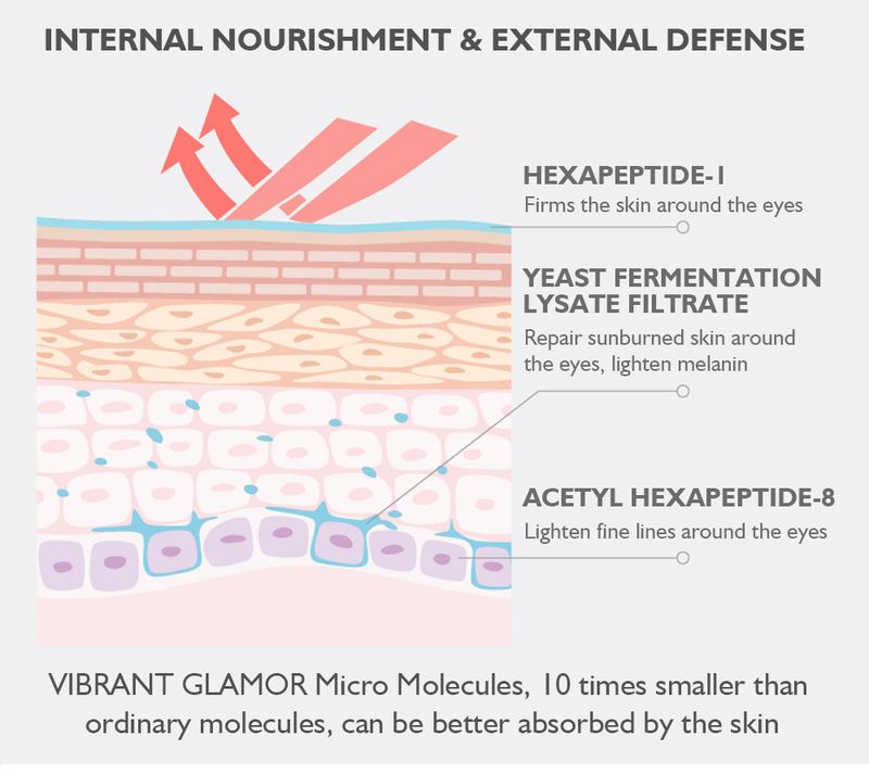 Cremă antirid pentru ochi VIBRONT GLAMOUR cu peptide. Reduce ridurile ochilor. Hidratează. Luminează pielea. Îmbunătățește cearcănele și umflăturile din jurul ochilor._voghion.com