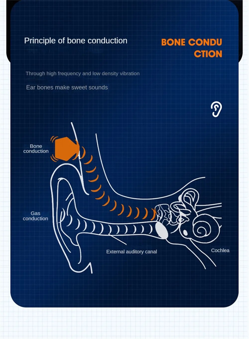 Original Wireless Bluetooth Tws Sports Headset Business Non In Ear Bone Conduction Concept Running Game Sweat_voghion.com