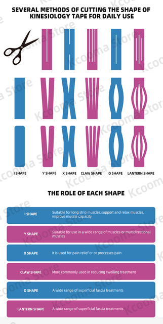 Cotton Kinesiology With Prints 5CM 5M Roll For Muscle Support Sports Tape_voghion.com