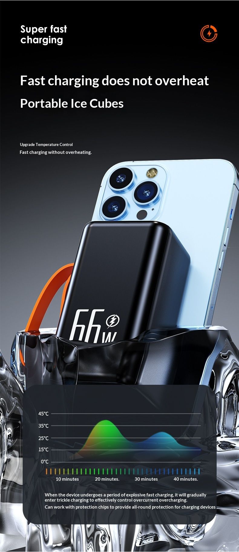 66W Super Fast Charging Mobile Ultra Large Capacity 30000mAh Portable 20000mAh Power Bank Lightweight_voghion.com