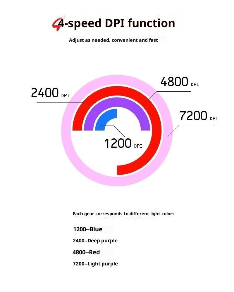 Digitex Digitex ZELOTES T20 Vertical Side Grip Ergonomic Silent Wired Computer Gaming Office Mouse_voghion.com