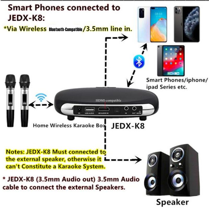 K8 Optical Bluetooth-Compatible Wireless Dual Microphone ARC Home Echo System Singing Karaoke Machine Box K-Song Player 30M Far_voghion.com