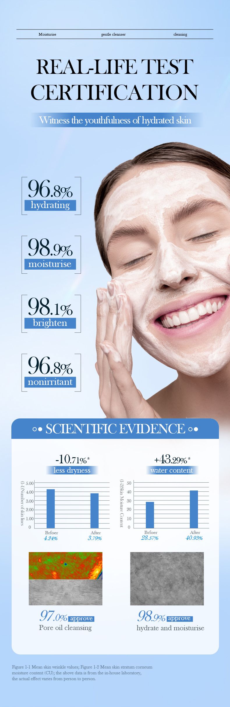 Detergente viso all'acido ialuronico Full English 100 g SADOER8D Detergente viso delicato_voghion.com