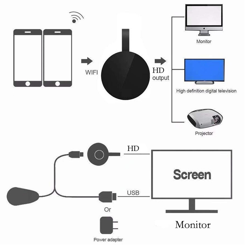 1080P G2 For MiraScreen Display Anycast HDMI-compatible Miracast TV Dongle For Android Ios Mirror Screen Wifi_voghion.com