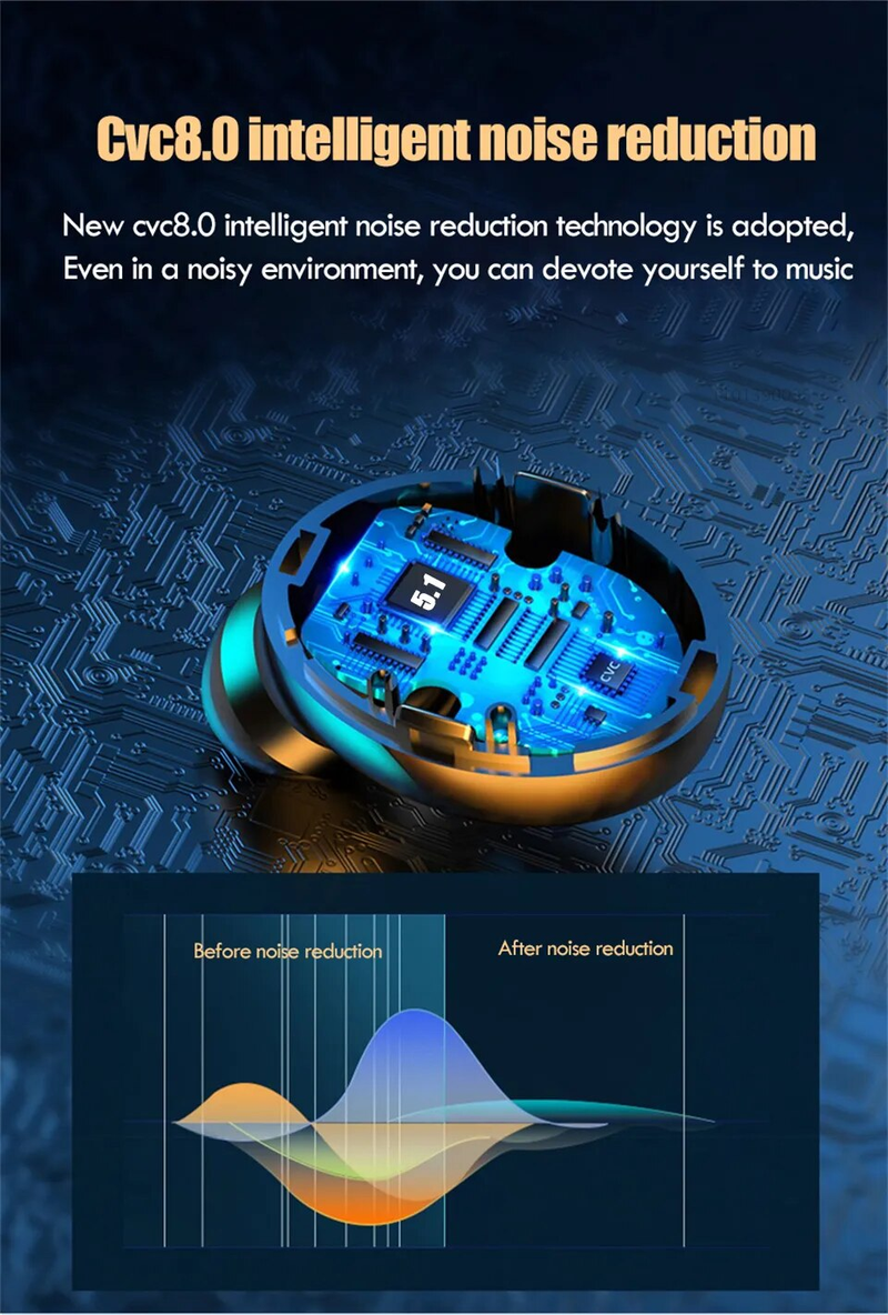 Wireless TWS Bluetooth Earphone With LED Display Touch Noise Canceling Earbuds Sports Music Game Headset Waterproof_voghion.com