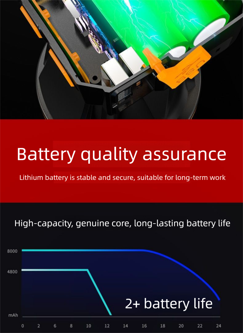 Super LED Headlamp Rechargeable Ultra Bright Night Fishing Mining Lamp Sensor Head-mounted Outdoor Flashlight_voghion.com