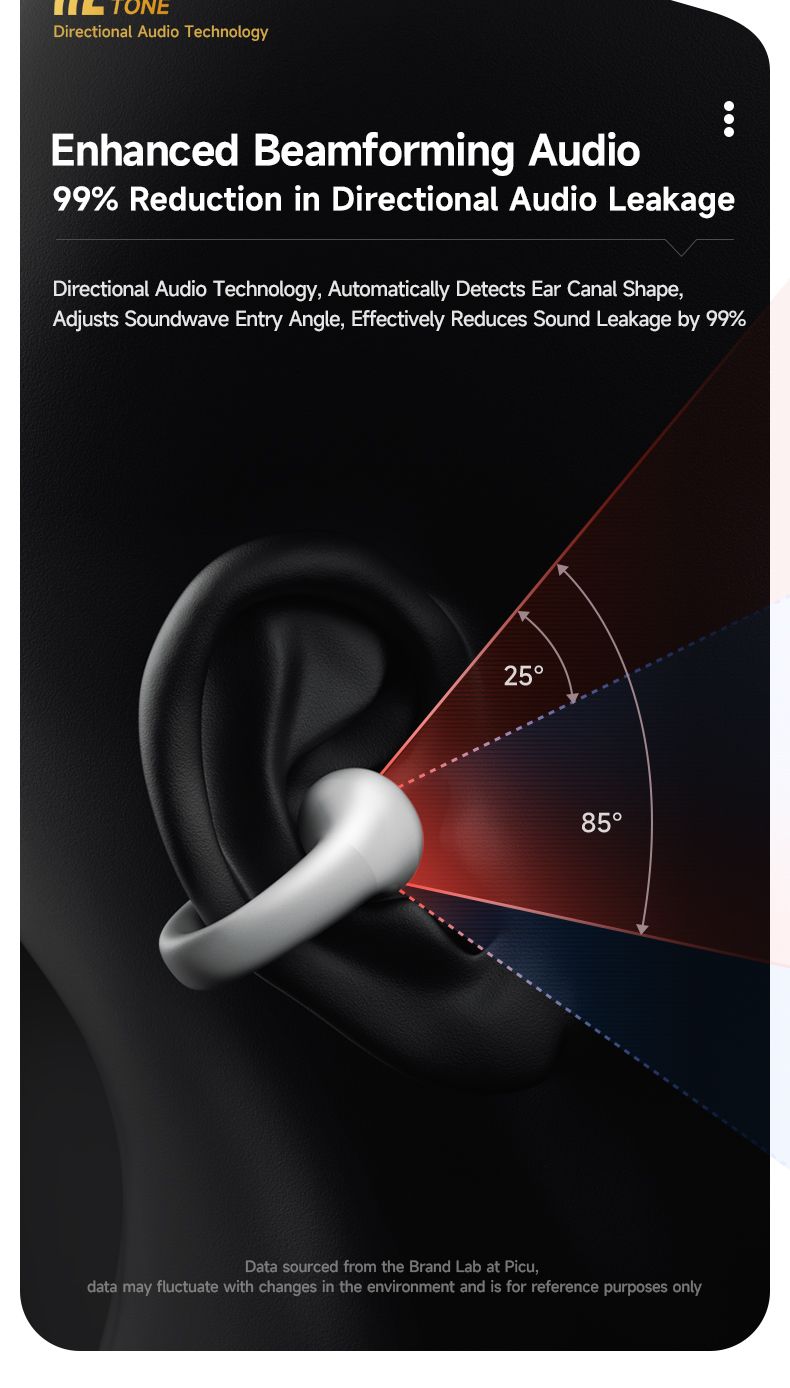Picun Open Wireless Earbuds Bluetooth 5.3 Mikrofon Clip On Ear Kopfhörer Ladehülle Kompatibel mit iPhone_voghion.com