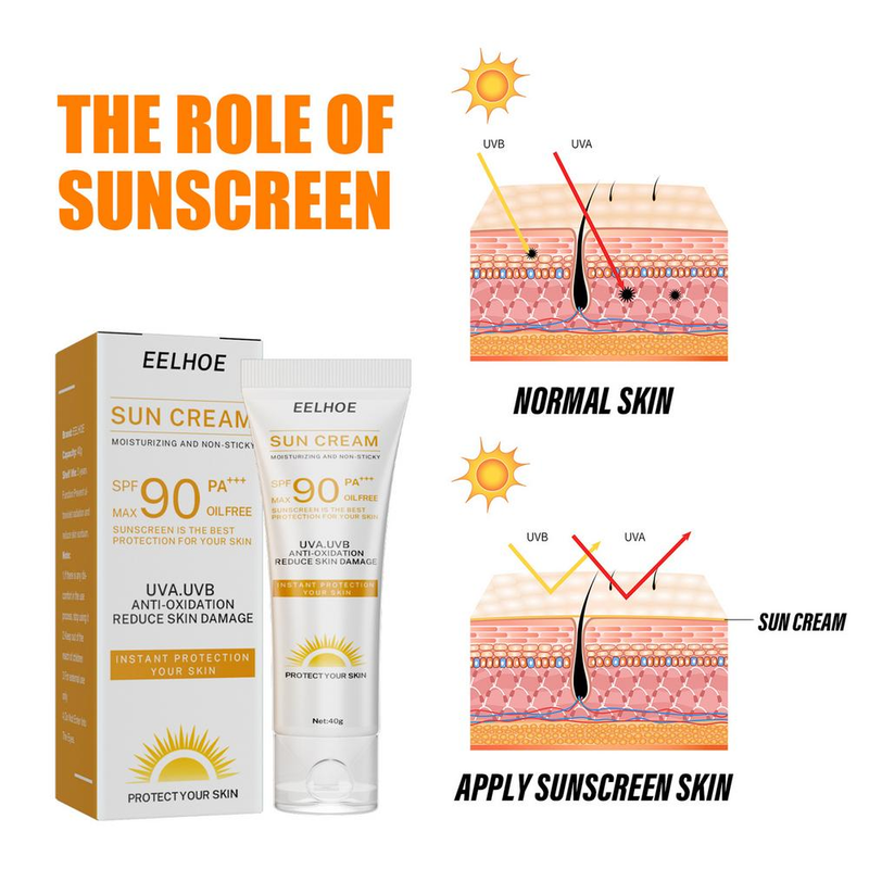 Sonneschutz Sonnecreme Sonneschutz Hautschutz Neie Sonnecreme Bleechung Gesiicht Moisturizer Anti Aging Ueleg Kontroll_voghion.com