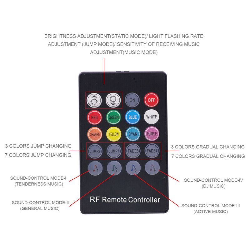 5050 USB RGB LED Streifen Lichter Musik Sync Hintergrund APP Control TV PC Hintergrundbeleuchtung_voghion.com