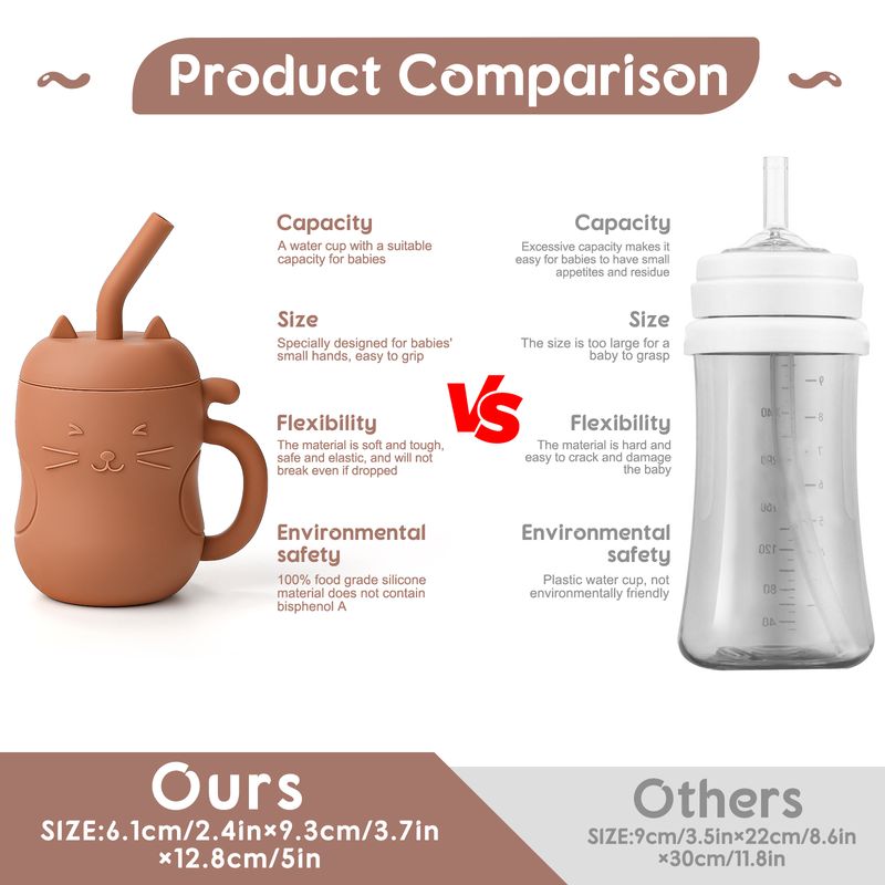 150ML 1PC Taza de pajita de silicona para alimentación de bebés Biberón de aprendizaje para niños Vajilla anticalor a prueba de fugas Botella de agua para bebés_voghion.com