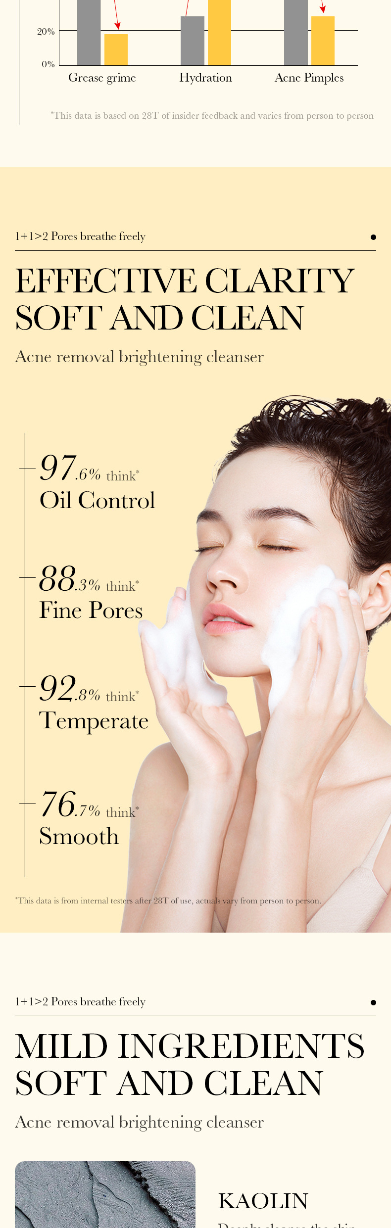 Detergente viso completo in inglese SADOER Detergente viso a doppio effetto con aminoacidi salicilici_voghion.com