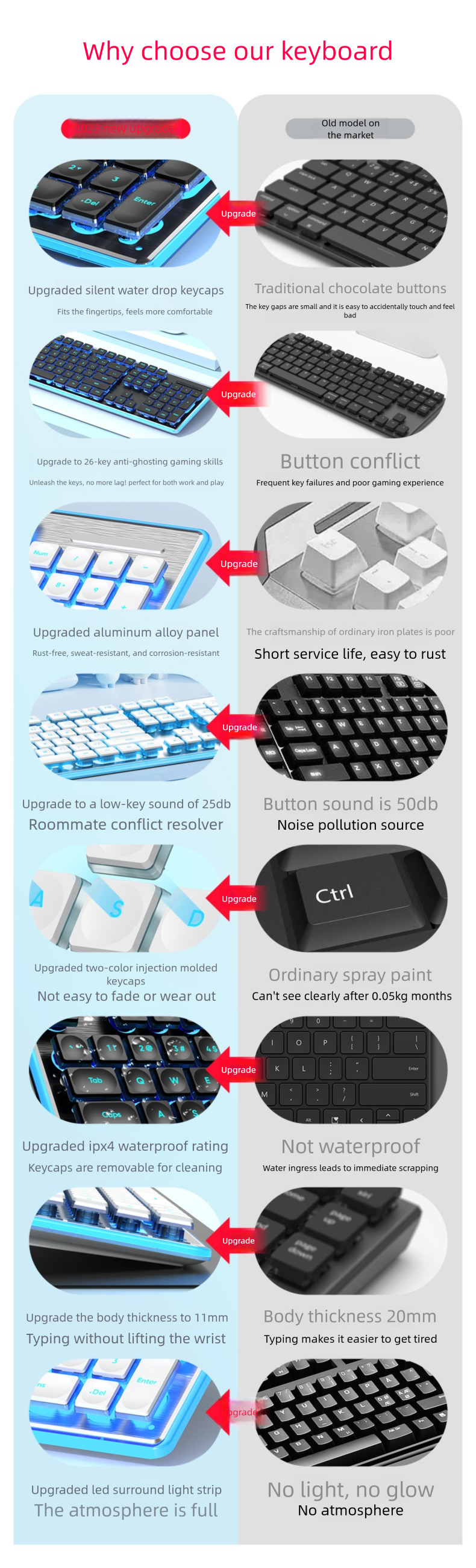 Wired Mechanical Feel Keyboard Waterproof Silent Ultra-thin Gaming E-sports Office Typing Desktop Laptop_voghion.com