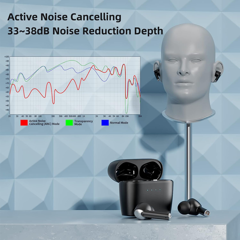 Active Noise Cancelling, Bluetooth 5.3 Earbuds, TWS True Wireless Stereo, ANC ENC, Transparency, Deep Bass, Immersive Sound, in-Ear Headphone_voghion.com
