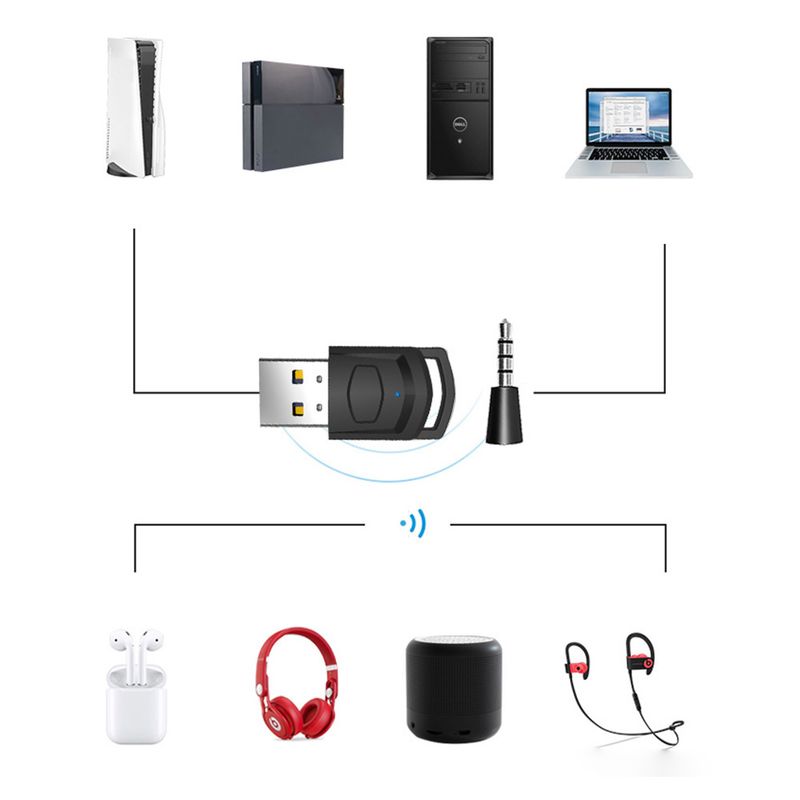 Émetteur audio sans fil, adaptateur-récepteur pour casque PS5/PS4 et PC, 2 en 1, USB, Bluetooth 5.0_voghion.com