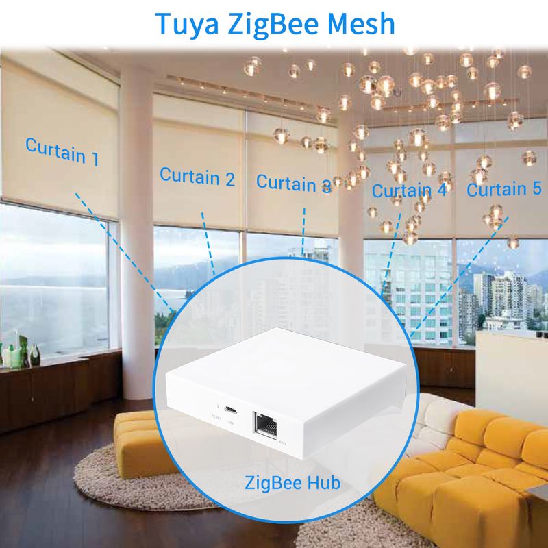 Tuya Smart Leben ZigBee 3,0 Splitter Vorhang Bd Schalter Für Rler Shutter Elektromotor Google Home Alexa Echo Stimme_voghion.com