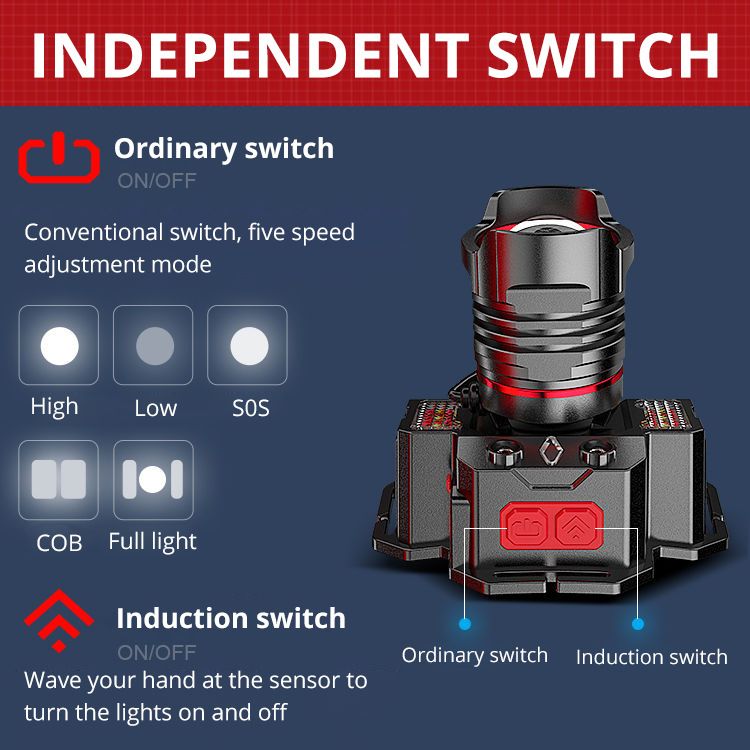 Starke, lichtempfindliche, tragbare LED-Taschenlampe für den Außenbereich, wiederaufladbar mit Lithium-Akku, COB-Beleuchtung, Stirnlampe_voghion.com