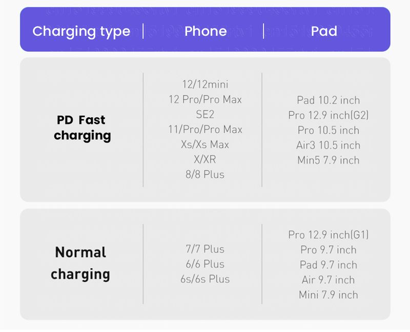 PD 20W USB Typ C Kabel für iPhone 14 13 12 Pro Max Mobiltelefone Origin Schnellladekabel Typ-C US_voghion.com