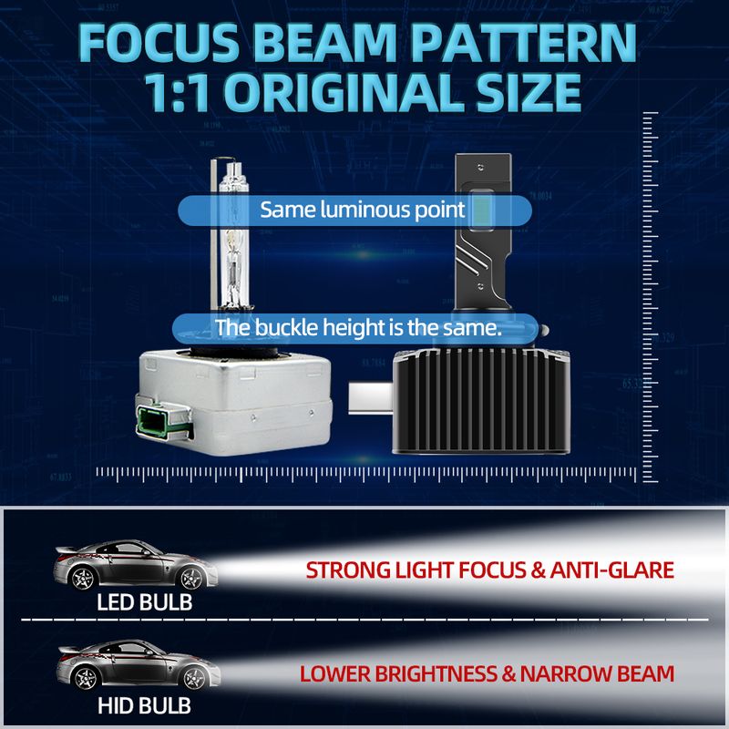 Fari a LED Roadsun D1S 110W D2S D4S D5S D3S Lampadine per auto a LED Canbus 1:1 Luce allo xeno per auto D1R D4R D2R 6500K Chip CSP_voghion.com