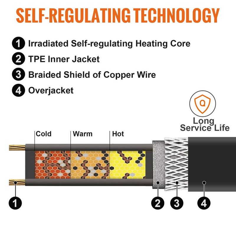 Self-Regulating Pipe Heating Cable 12FT 5W/FT Heat Tape With Thermostat_voghion.com