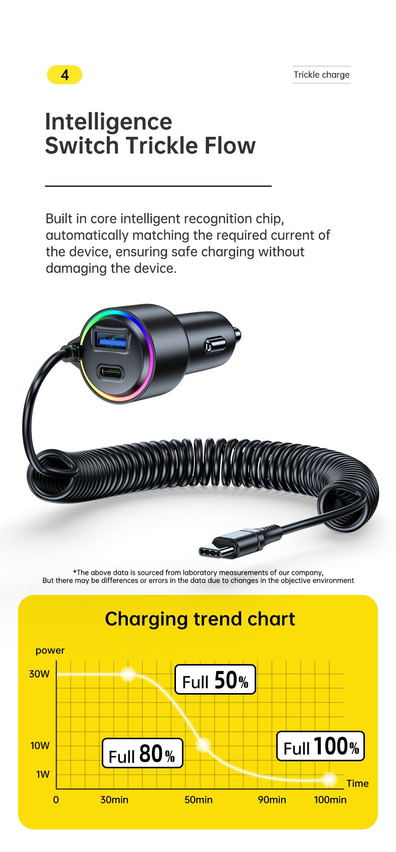 PD Spring Wire Fast Charging with PD and USB Fast Charging Car Charger_voghion.com