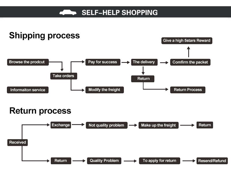 100 kosov tesnil Glad Hand, gumijaste podložke Gladhand, okrogle elastične tesnilke za traktorje, zavorne cevi, zračne cevi, tovornjake, prikolice 10028_voghion.com