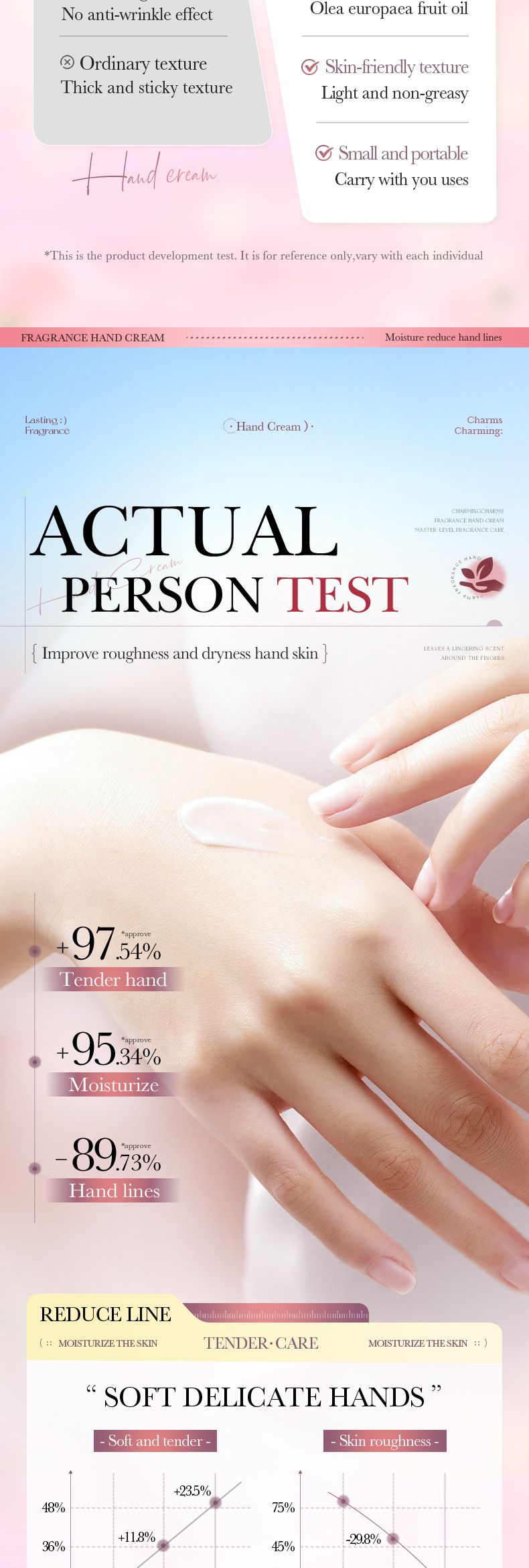 Crème mains hydratante parfumée à la rose pour l'automne et l'hiver_voghion.com