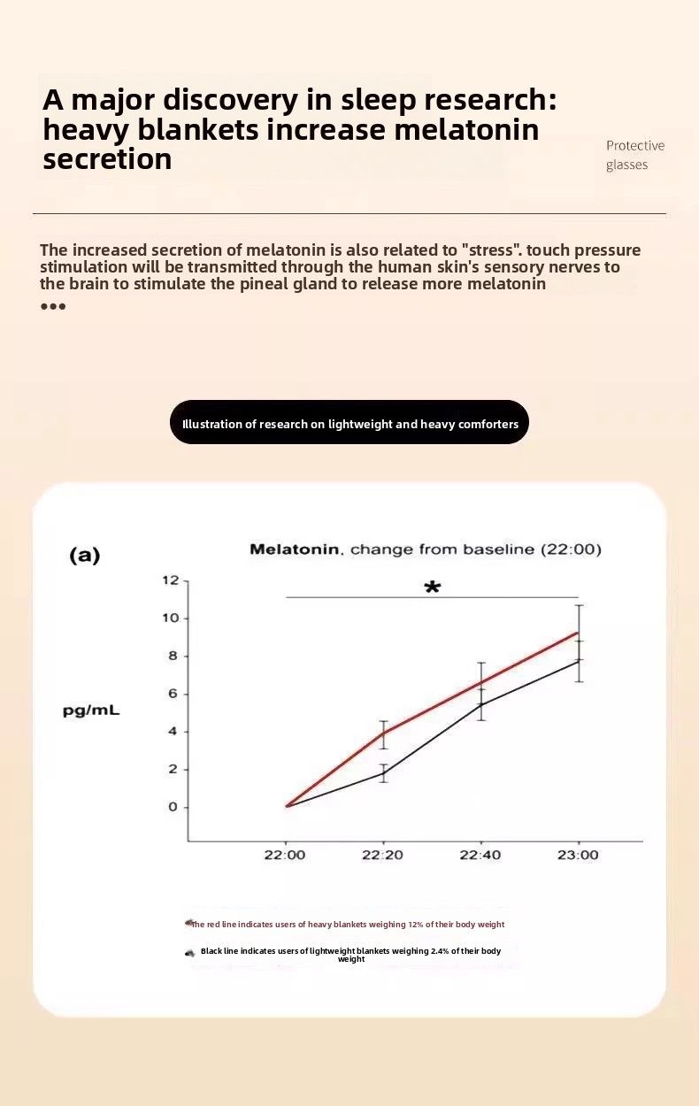 Maschera Gravity Seping, Blocco completo della luce, Maschera per il pisolino per uomini e donne, Protezione per gli occhi Deep Sep per adulti, Comoda e_voghion.com