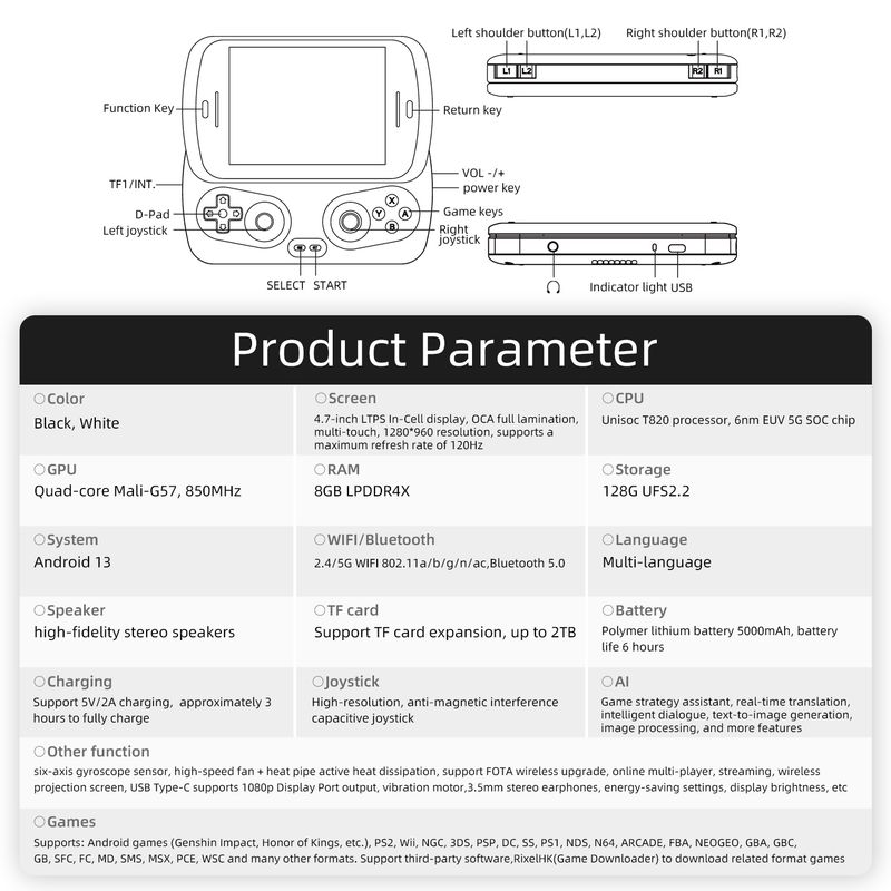 Console di gioco portatile Anbernic RG Slide Android 4.7" LTPS Schermo capacitivo In-Cell Joystick WIFI Bluetooth Videogiochi_voghion.com