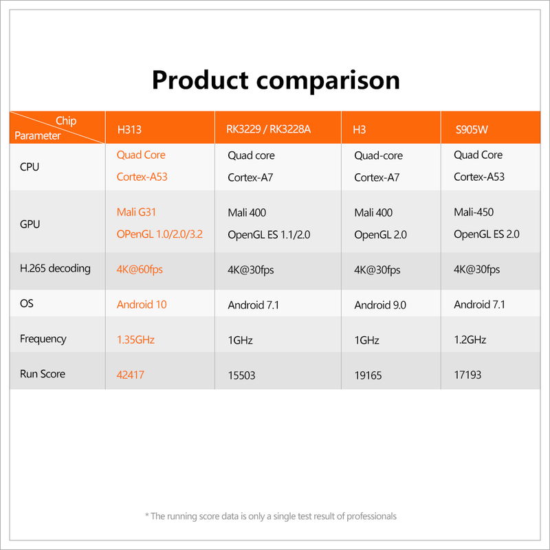 X96Q TV Box Android 10 2GB 16GB Allwinner H313 Quad Core 4K 60fps Smart TVBOX Wifi Google Player Youtube X96 1GB 8GBSet Top Box_voghion.com