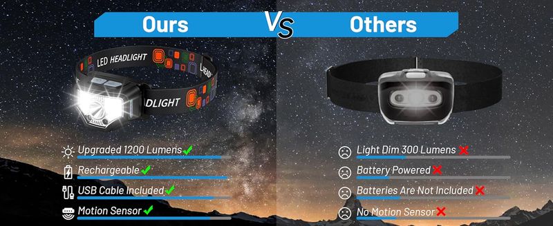 Curtsod Rechargeable Headlamp, 2-Pack 1200 Lumens Super Bright White Red LED Headlamp Flashlight, 12 Modes, Motion_voghion.com