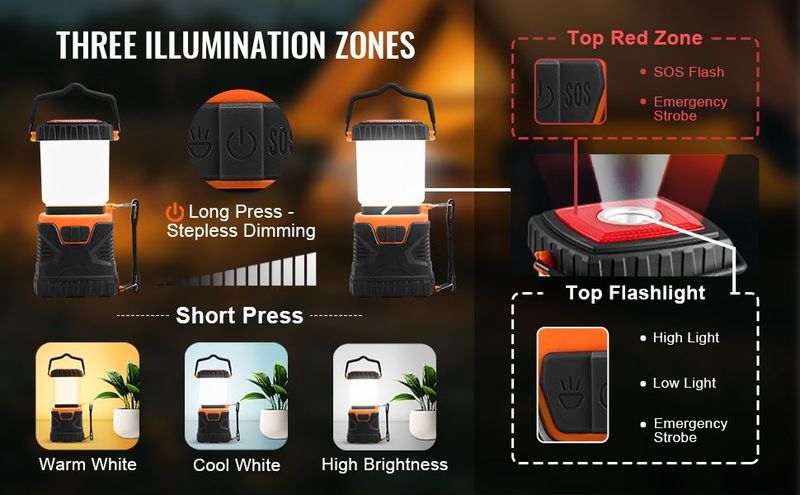 VEVOR LED Camping Lantern Battery Powered All-in-one For Exceptional Experience_voghion.com