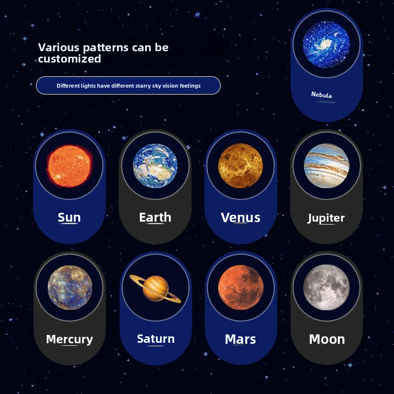 Lampada da notte a LED creativa con proiezione di luci notturne a forma di cielo stellato e luna, per camera da letto, celebrità di Internet_voghion.com