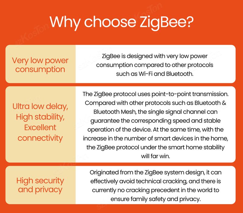 Tuya Zigbee Z.0 Gateway Hub Home Wireless Bridge Smart Life APP Remote Control Automation Device Works With Alexa Google_voghion.com