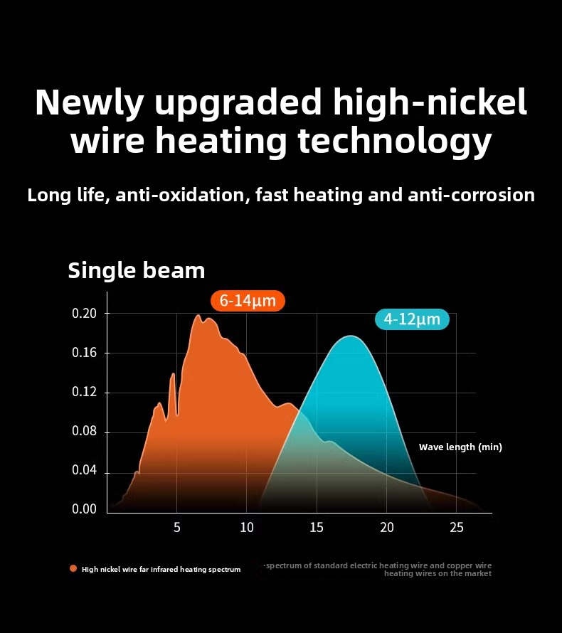 Graphene Heated Winter Single Car Electric Heating Modified Plush Seat Cushion 12V 24V Warm_voghion.com