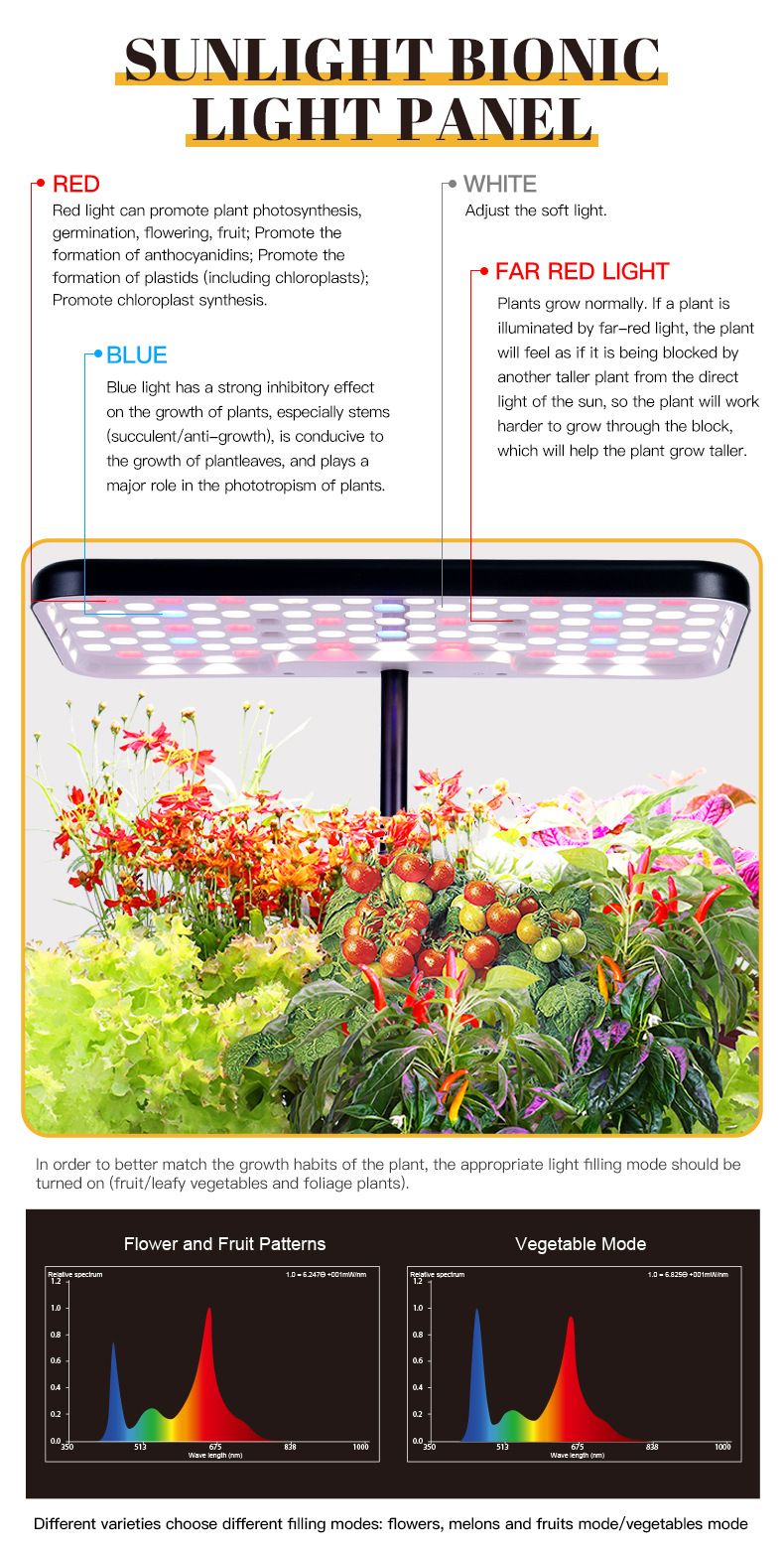 Máquina de cultivo hidropónico de hortalizas con agujeros, máquina de plantación hidropónica, cultivo sin suelo, máquina inteligente para el crecimiento de plantas de hortalizas._voghion.com